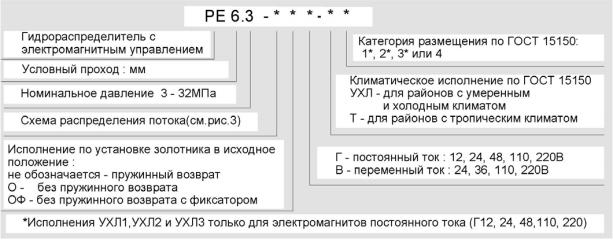 Схема обозначения при заказе Обозначения при заказе