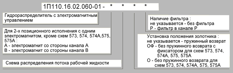 Обозначение привода при заказе Обозначение привода при заказе