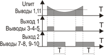 Функциональная диаграмма работы реле ВЛ-103А